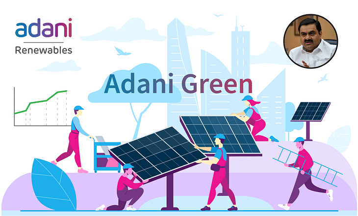 Analysis Of Adani Green Energy Stock 2024